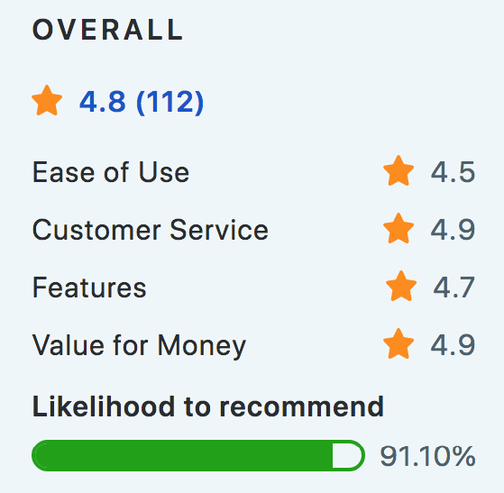 Capterra SyncSpider Overall Score 4.8 Emerging Favorite