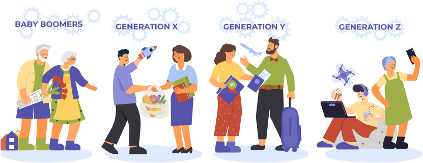 Representation of different generations and the differences between them. The following generations are depicted in the image: baby boomers, generation X, generation Y and generation Z