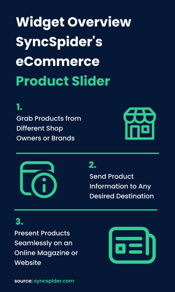 A three-step guide showing how to use SyncSpider's eCommerce Product Slider.
