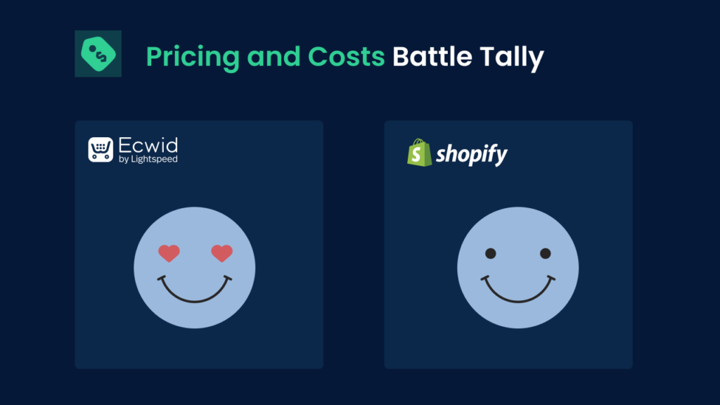 Available Plans on Ecwid vs. Shopify