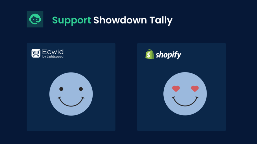 Customer Support and Resources Ecwid vs Shopify
