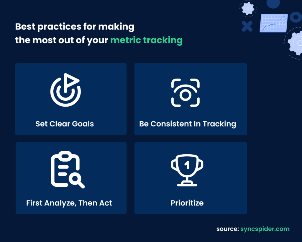 Best Practices for Making the Most Out Of Your Metric Tracking: Set Clear Goals, Be Consistent In Tracking: First Analyze, Then Act, Prioritize