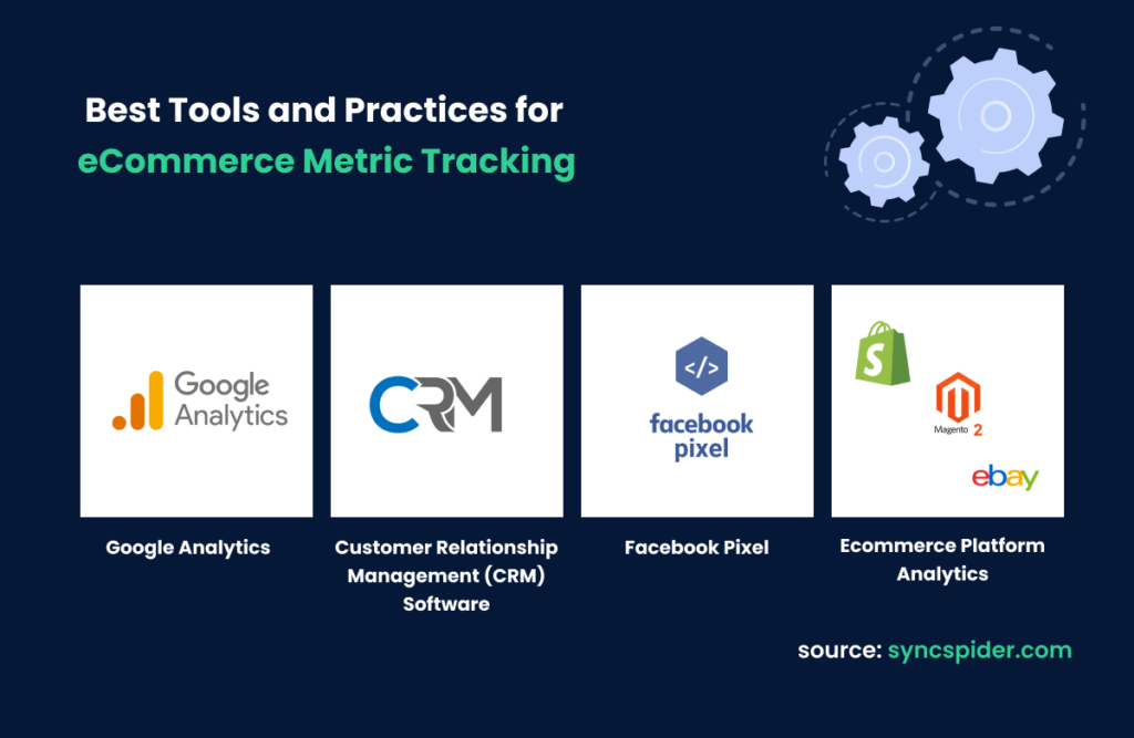 Best Tools and Practices for eCommerce Metric Tracing: Google Analytics, Customer Relationship Management (CRM) Software, Facebook Pixel, eCommerce Platform Analytics