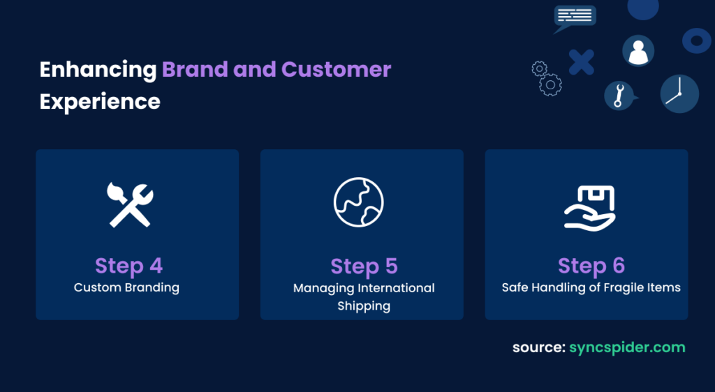 Overview of steps to Enhance Brand and Customer Experience in beverage logistics, highlighting Step 4 Custom Branding, Step 5 Managing International Shipping, and Step 6 Safe Handling of Fragile Items.