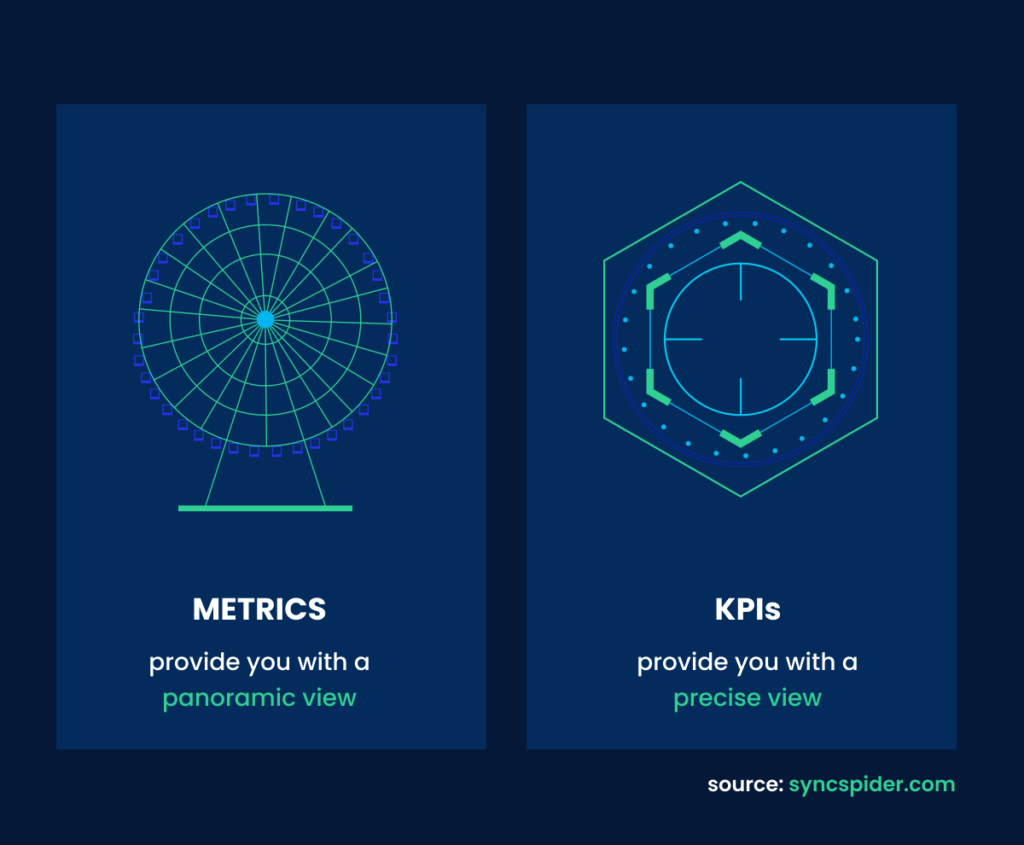 Metrics vs. KPIs: A Friendly Comparison by SyncSpider