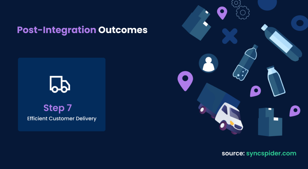 Infographic illustrating Post-Integration Outcomes for beverage logistics with a focus on Step 7, Efficient Customer Delivery, alongside symbols representing tracking, delivery trucks, and beverages.