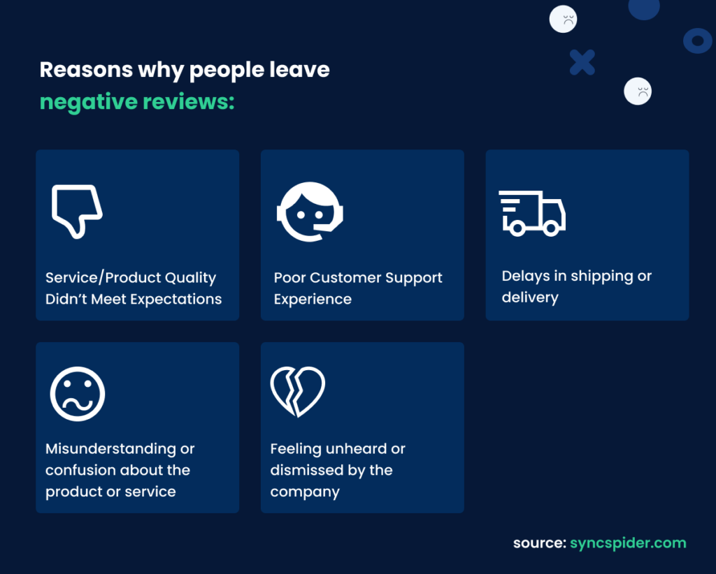 Reasons why customers leave negative reviews - SyncSpider
