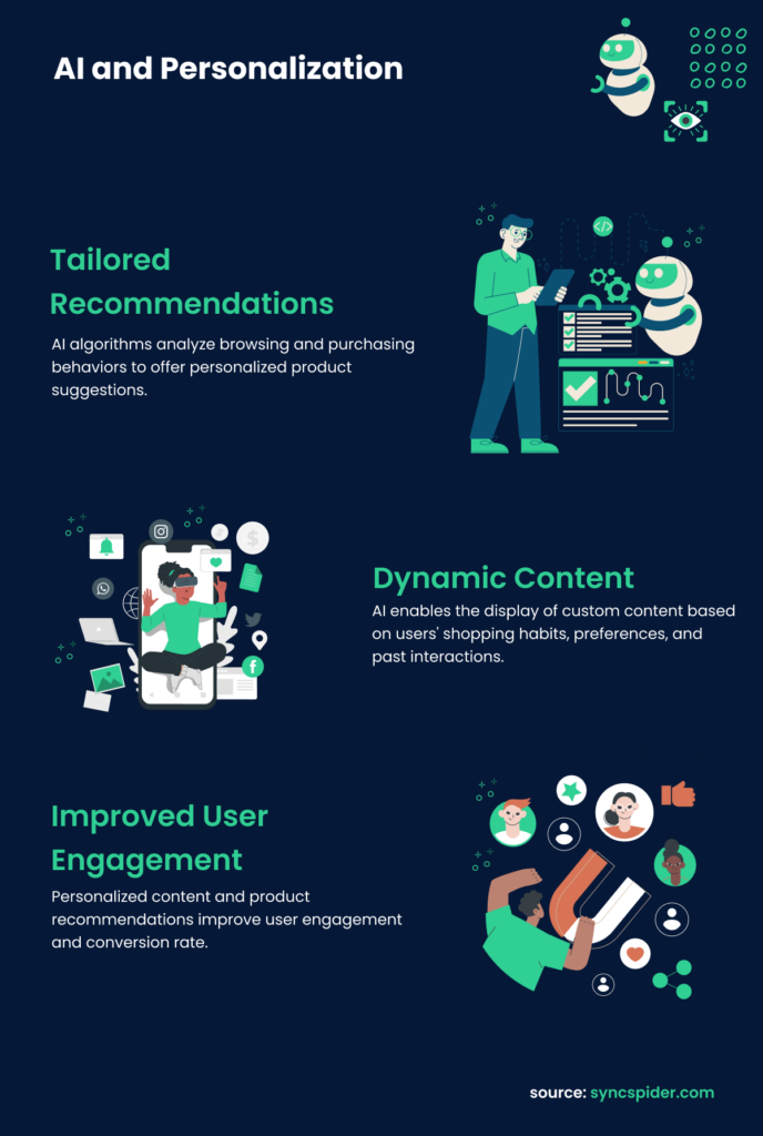 A visual showcasing three main points of using AI and Personalization as an eCommerce design trend: Tailored recommendations, dynamic content, and improved user engagement.