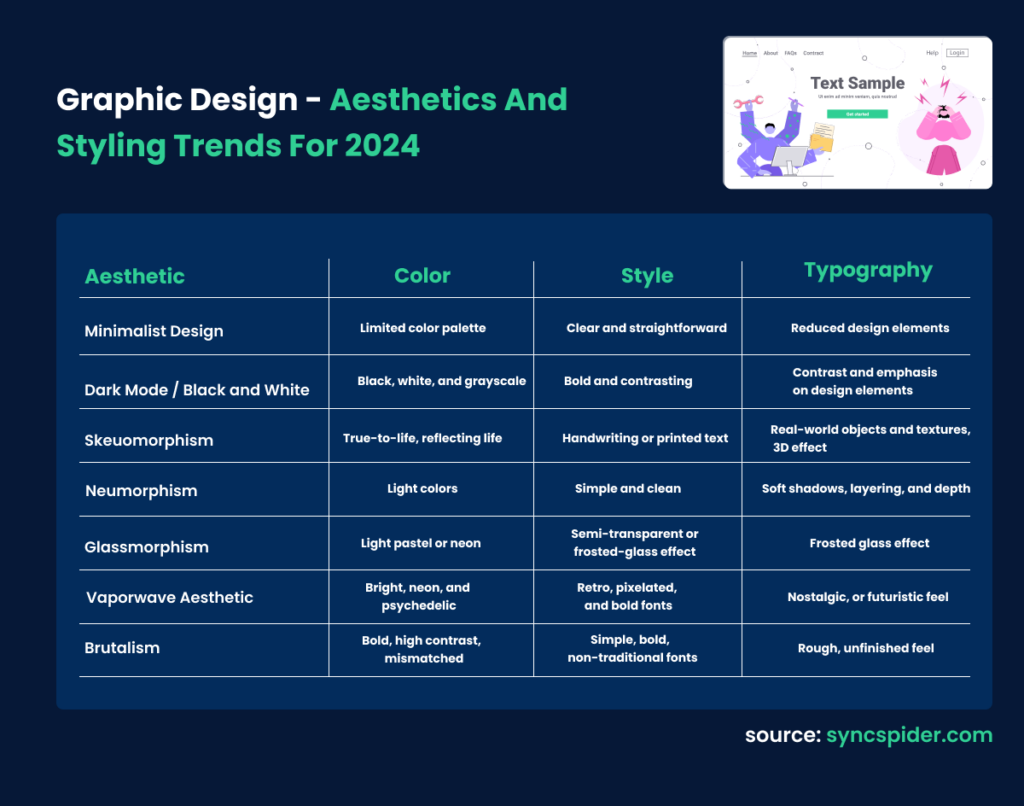 A table showcasing key features of aesthetics and styling trends for 2024 in graphic design