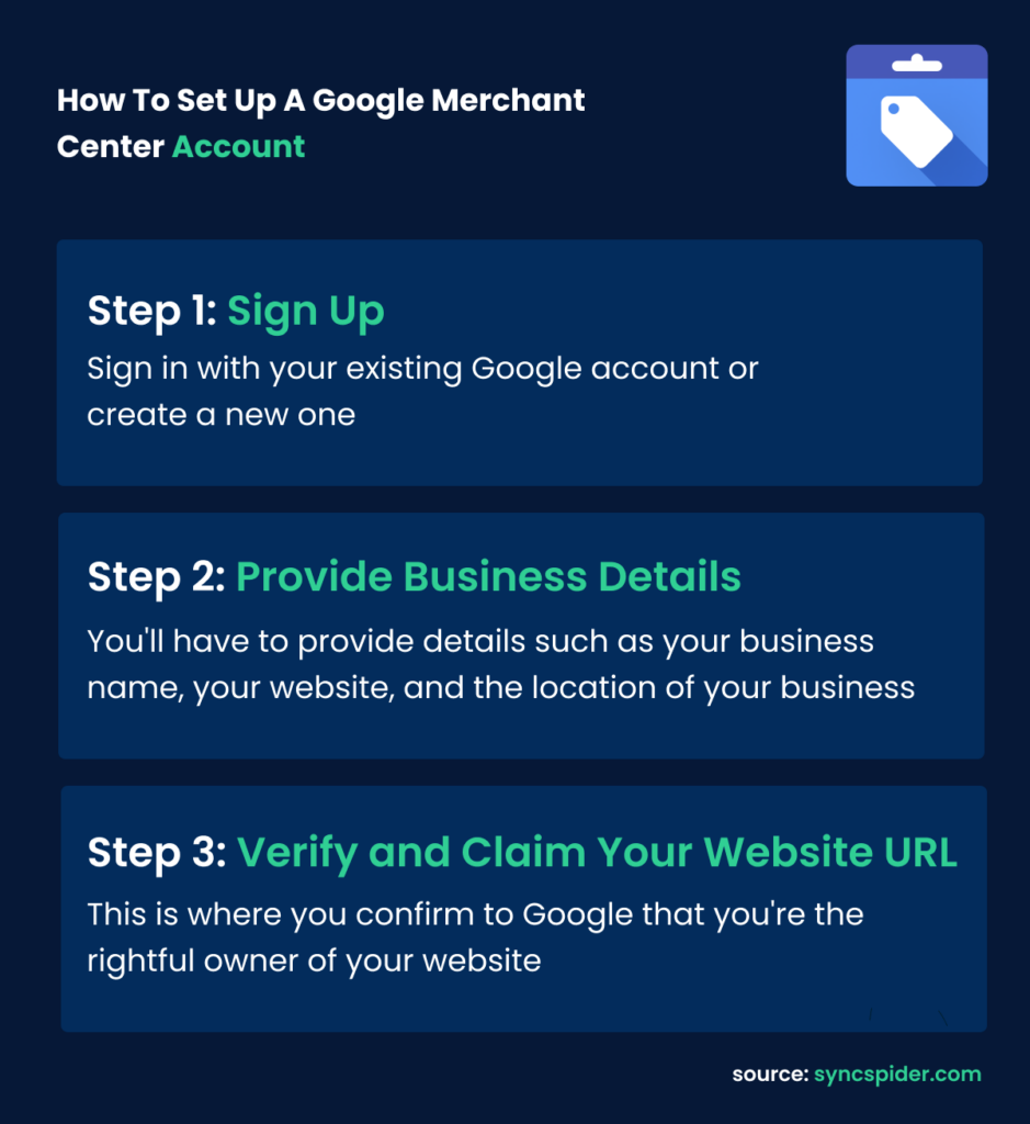 Infographic showcasing the three steps to set up a Google Merchant Center account