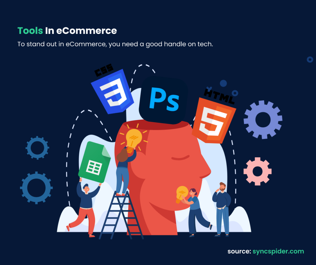 A visual showcasing icons of important tools and platforms in e-commerce