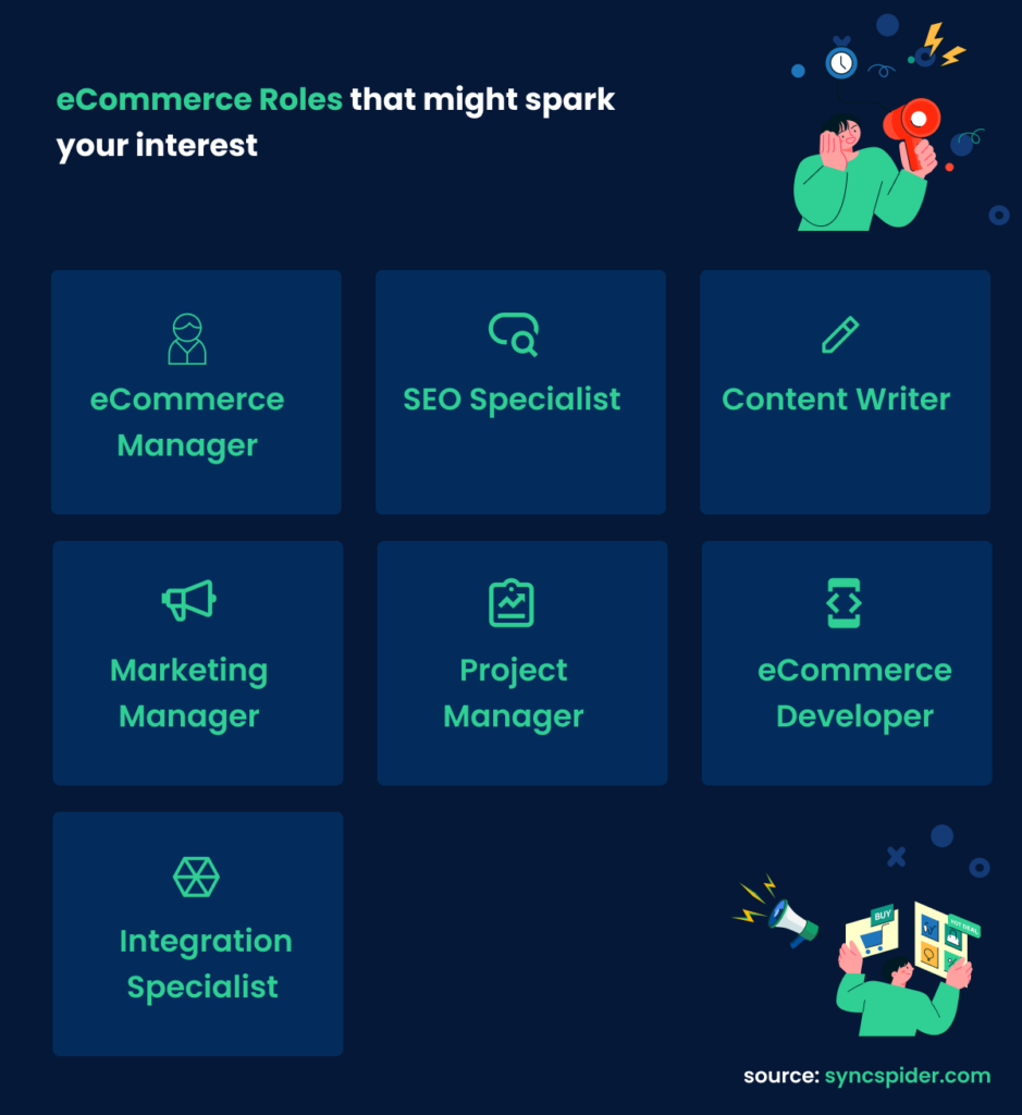 Infographic showcasing eCommerce roles:eCommerce manager, SEO specialist, content writer, marketing manager, project manager, eCommerce developer, integration specialist