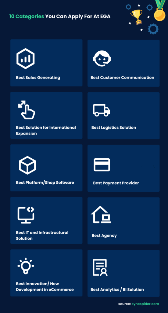 Infographic showcasing the 10 categories you can apply for at E-Commerce Germany Awards, EGA