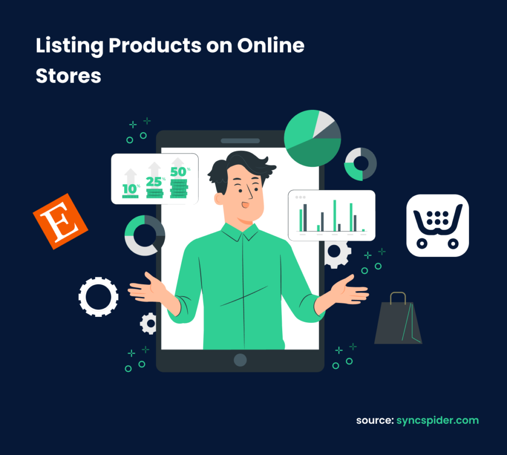Listing Products on Online Stores