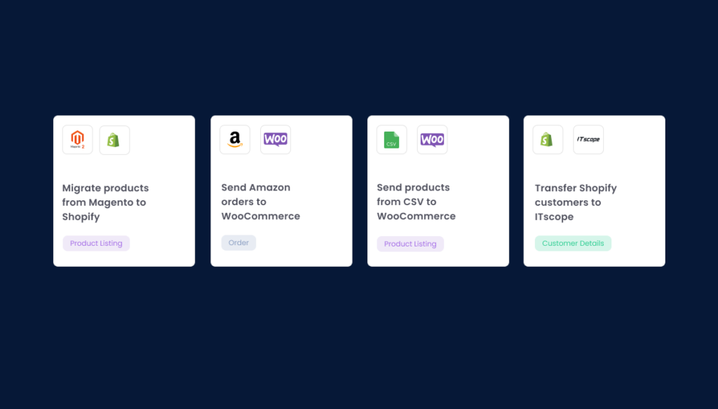 Graphic showing four popular integration tasks available on SyncSpider: migrating products from Magento to Shopify, sending Amazon orders to WooCommerce, sending products from CSV to WooCommerce, and transferring Shopify customers to ITscope.