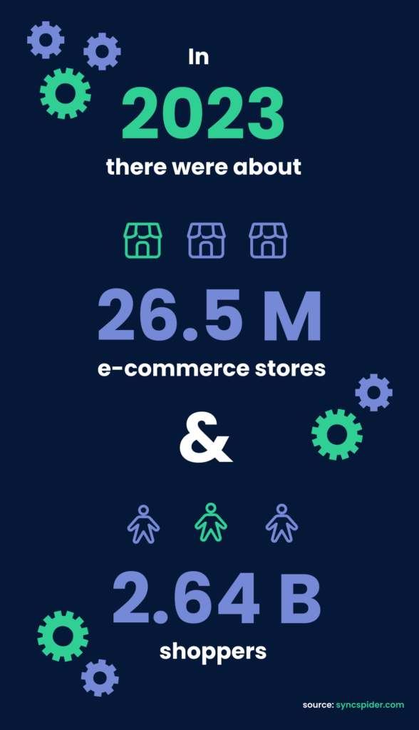 2023 e-commerce overview: 26.5M stores, 2.64B shoppers