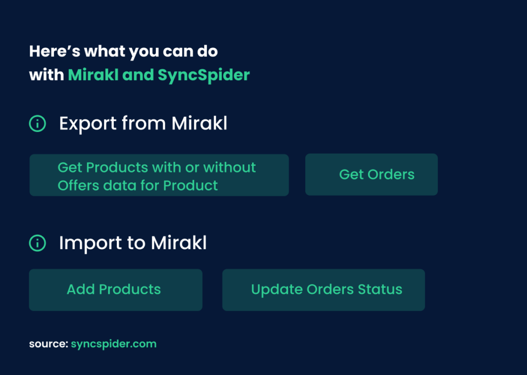 Here’s what you can do with Mirakl and SyncSpider