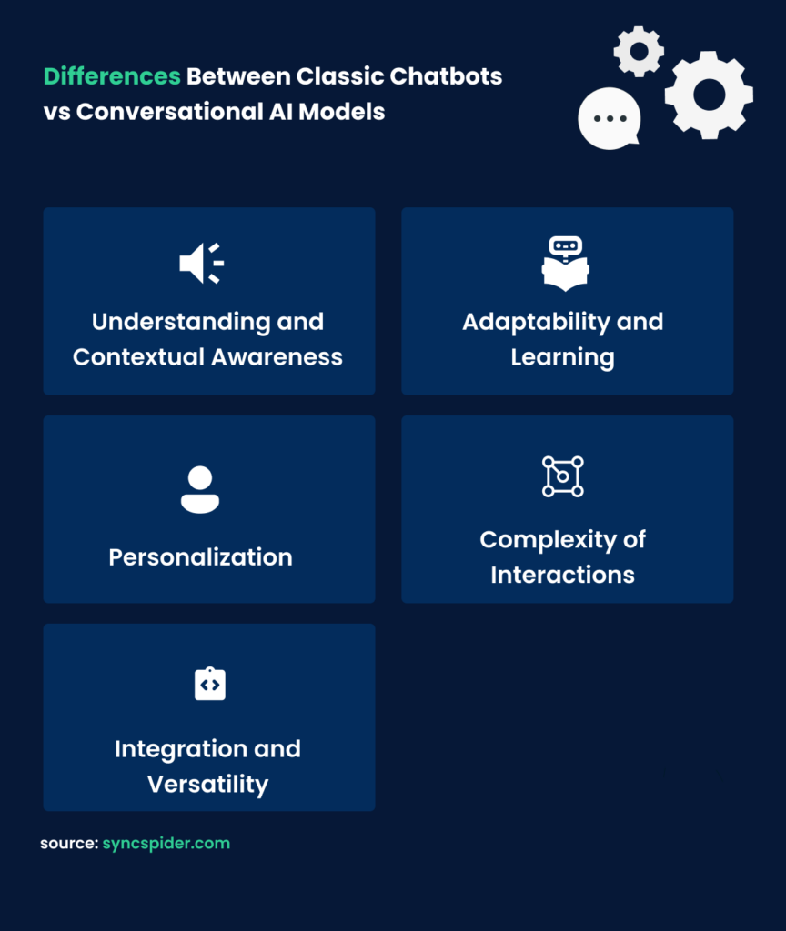 Differences Between Classic Chatbots vs Conversational AI Models
