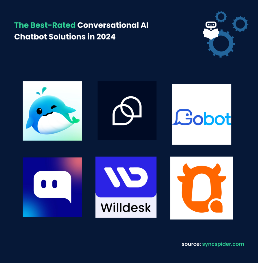 The Best-Rated Conversational AI Chatbot Solutions in 2024