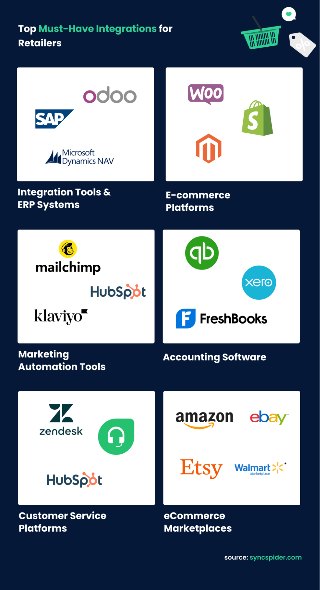Must have integrations for retailers: integration tools, ERPs, eCommerce marketplaces, eCommerce and customer service platforms, accounting software, and marketing automation tools.