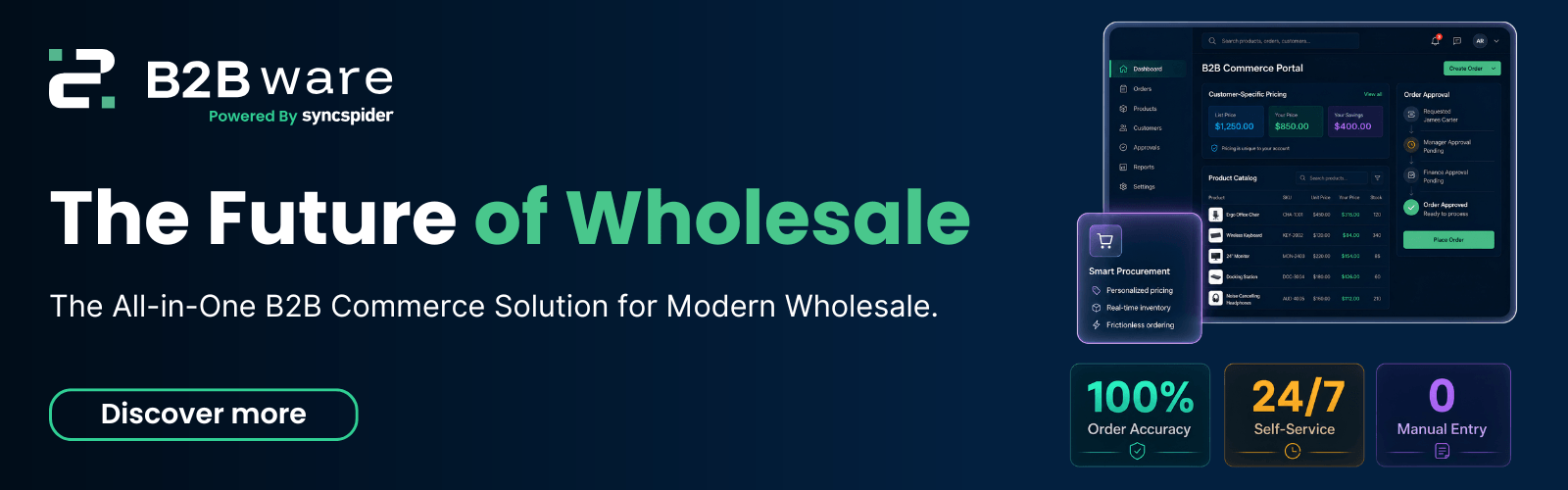 B2Bware banner featuring headline The Future of Wholesale next to a digital B2B commerce platform dashboard
