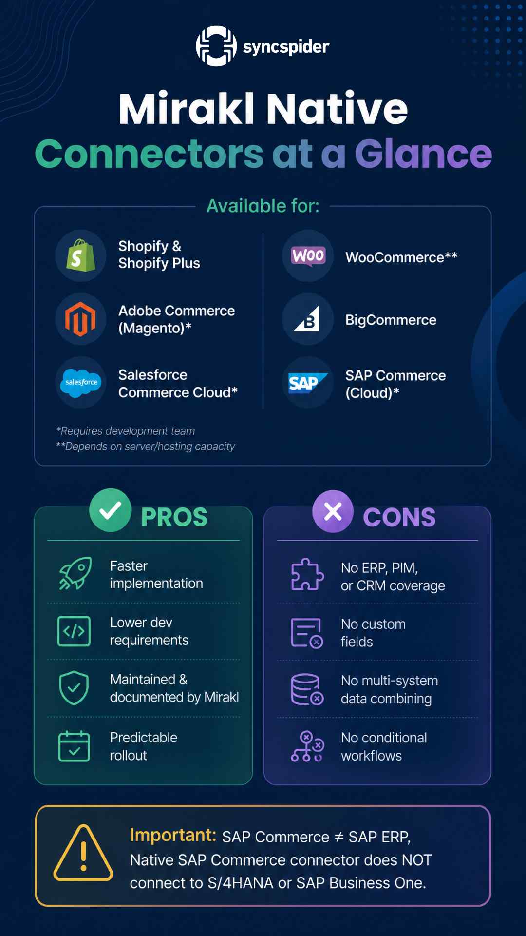 SyncSpider guide to Mirakl native connectors for ecommerce platforms, detailing availability, pros, cons, and limitations.